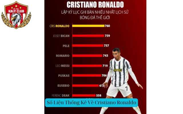 Số Liệu Thống Kê Về Cristiano Ronaldo