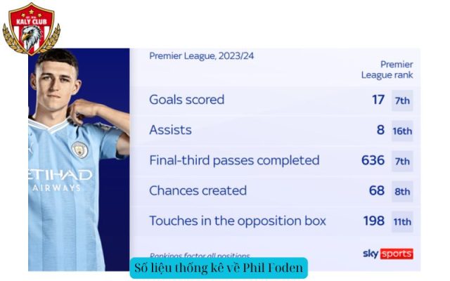 Số liệu thống kê về Phil Foden